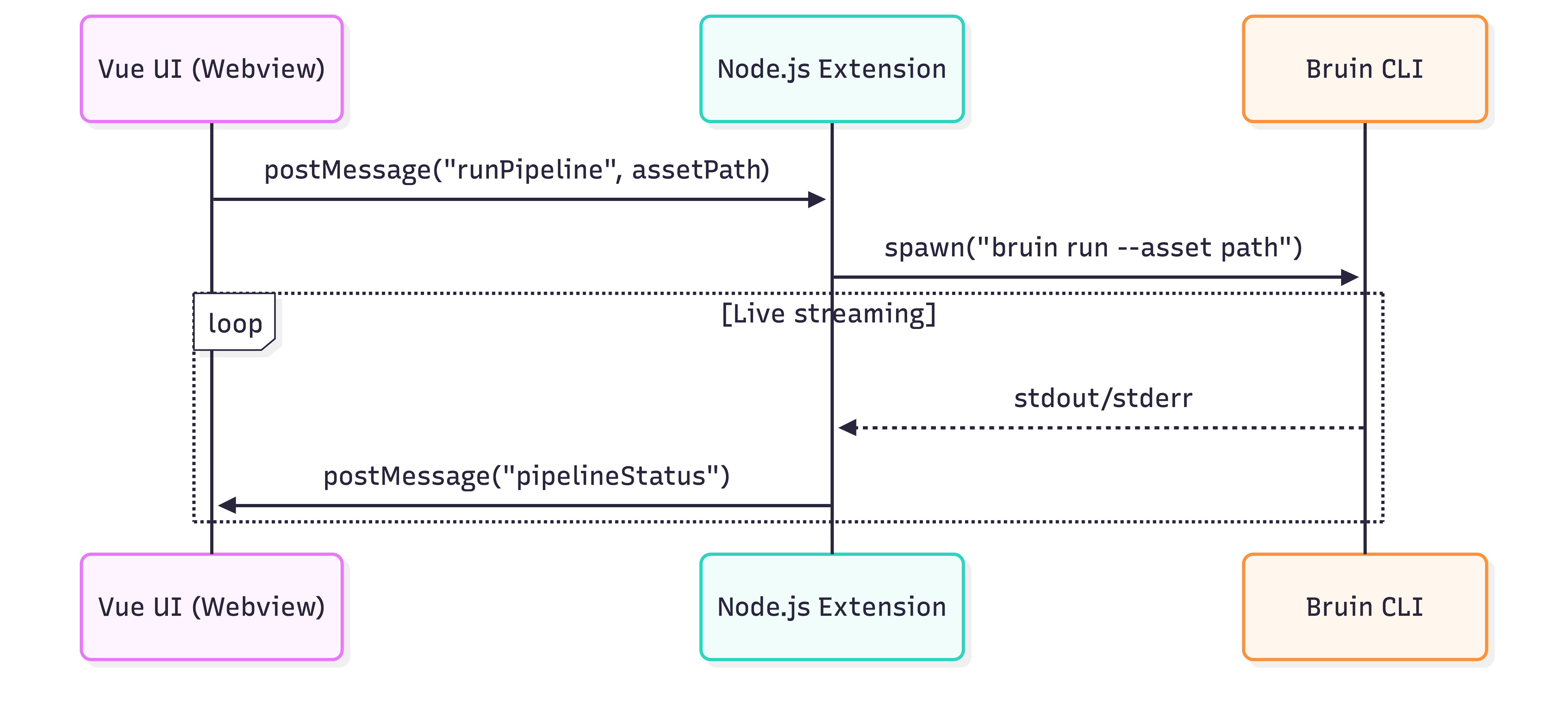 Architecture Diagram