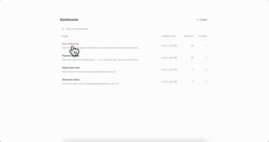 What you'll build - the deployed dashboards list on localhost:8321
